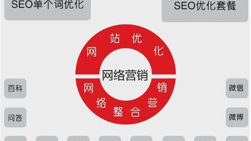 保险行业SEO优化：流程揭秘与关键步骤
