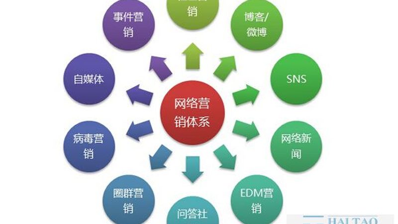 网络推广外包：如何准确评估效果与权衡利弊