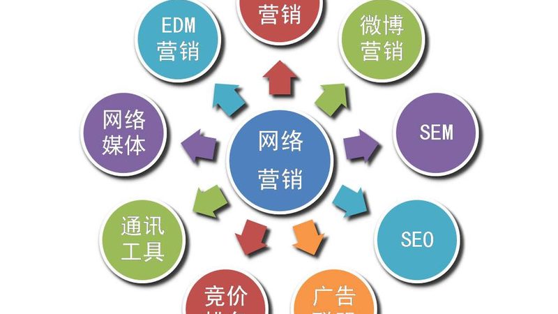 SEM竞价托管：参数设置的关键要素与实操技巧