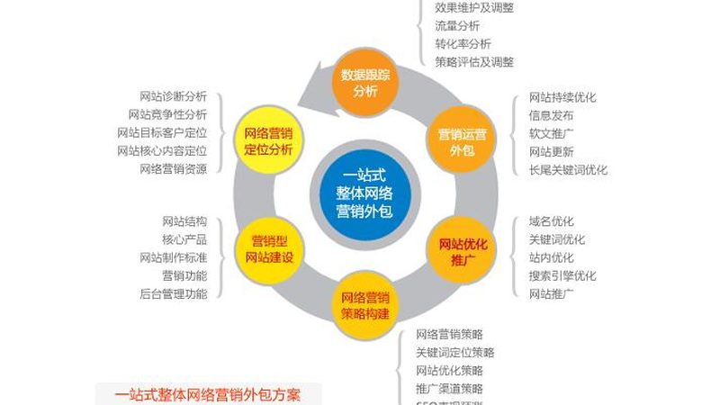 抖音推广培训课程：揭秘十大品牌排名背后的逻辑