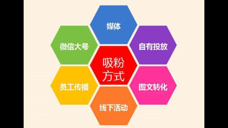 中小企业如何构建高效获客系统：价格与价值的平衡之道